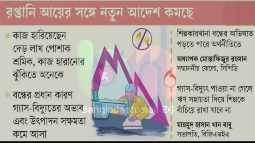 দুই বছরে পাঁচ শতাধিক শিল্পকারখানা বন্ধ